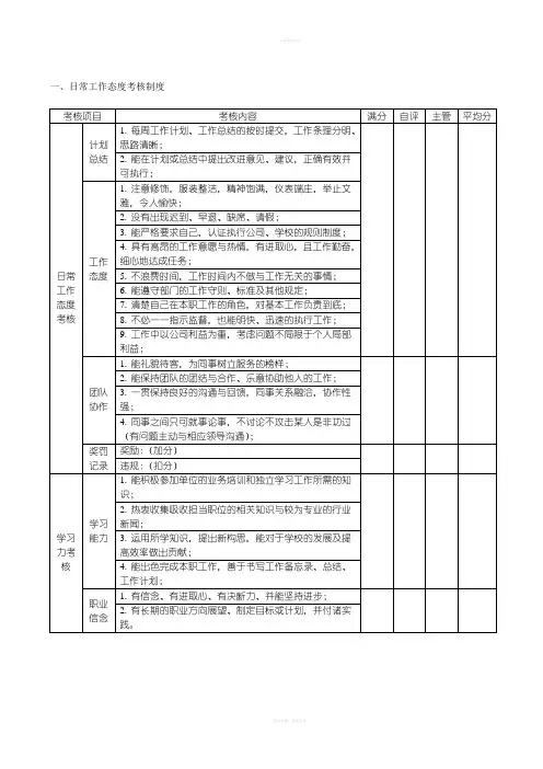 网络营销部绩效考核方案