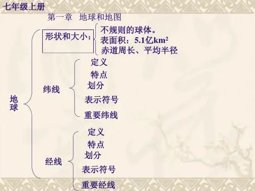6七年级地理上册第一单元
