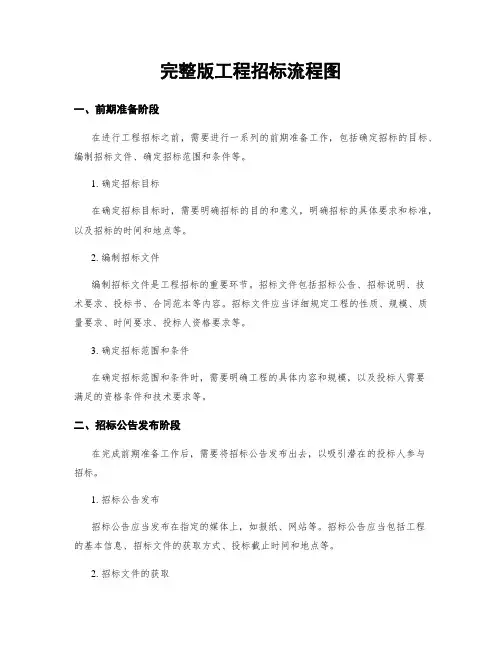 完整版工程招标流程图