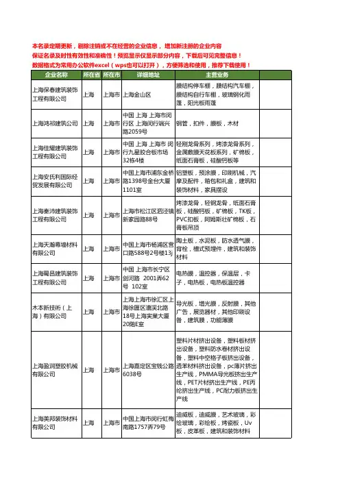 新版上海市建筑膜板工商企业公司商家名录名单联系方式大全28家