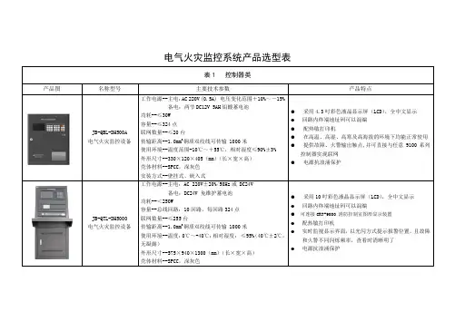 电气火灾监控系统产品选型表