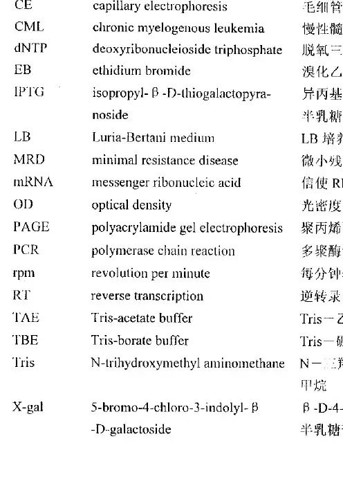 竞争性PRPCR和毛细管电泳定量检测慢性髓细胞性白血病BCRABL融合基因mRNA