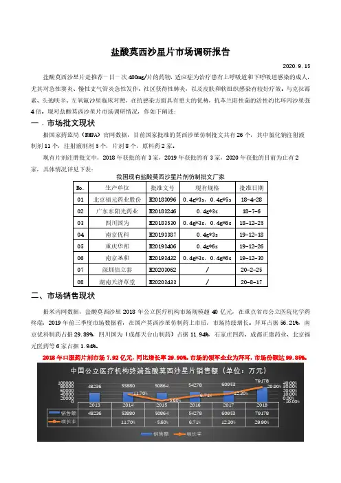 莫西沙星销售市场数据
