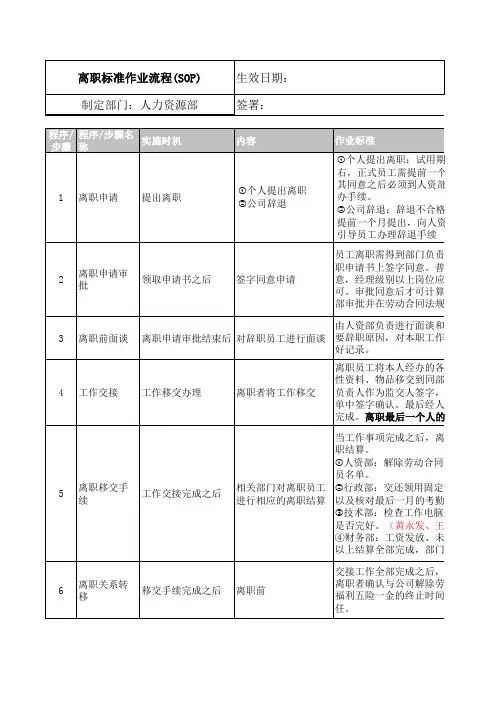 企业员工离职sop