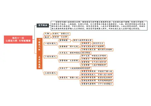 09 第41-45回《西游记》思维导图