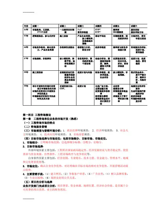 (整理)咨询工程师--现代咨询方法与实务要点总结