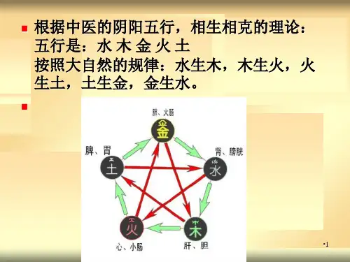 中医颜面望诊参考PPT