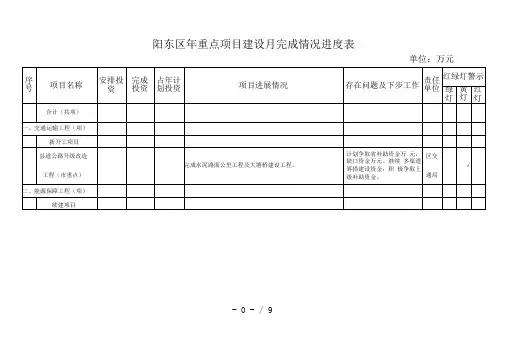 阳东区年重点项目建设1-12月完成情况进度表