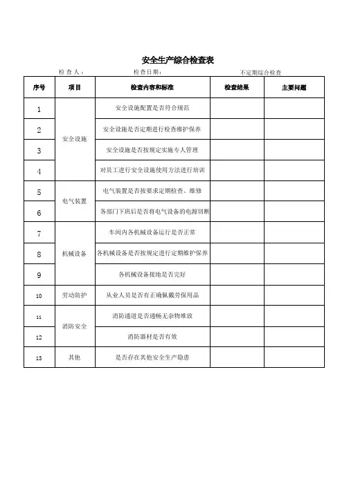 安全生产综合检查表、季度、节假日检查表