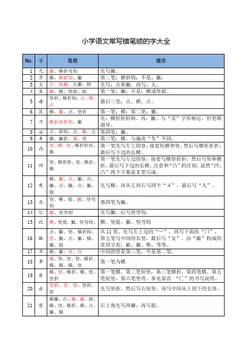 小学语文笔顺常写错字大全