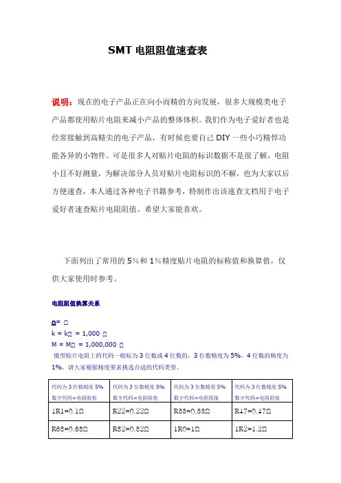 常用SMT电阻阻值表