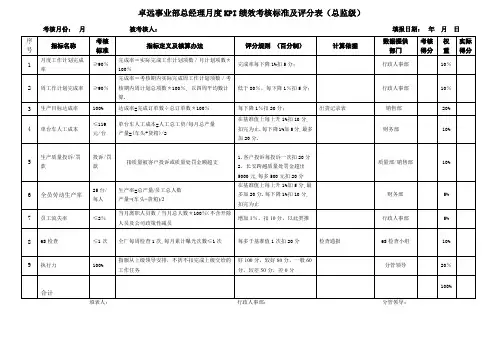 卓远事业部总经理月度KPI绩效考核标准及评分表