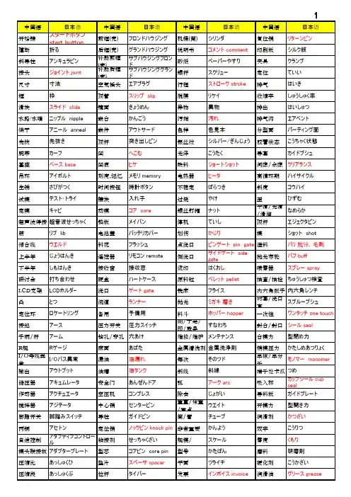 塑胶日语常用归类总表