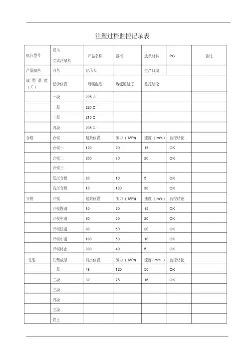注塑过程监控记录表.pdf