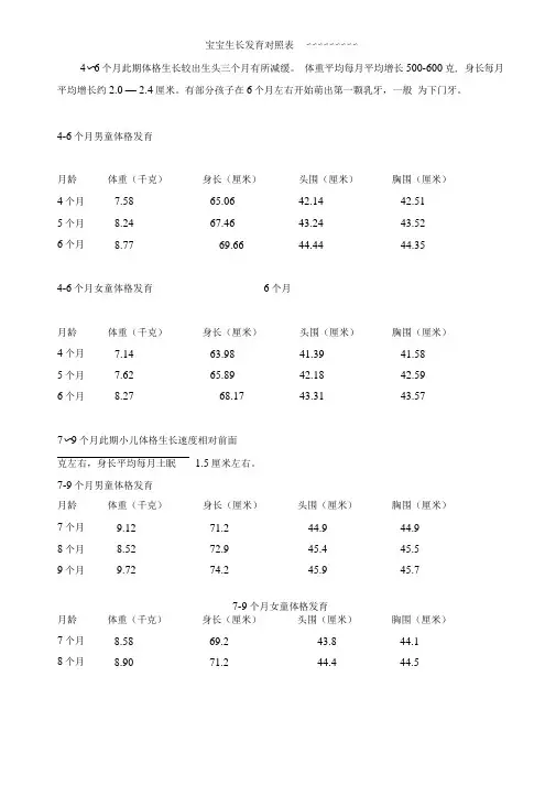 宝宝生长发育对照表