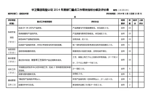 2014年度部门重点工作绩效指标分解及评价表(技术部)