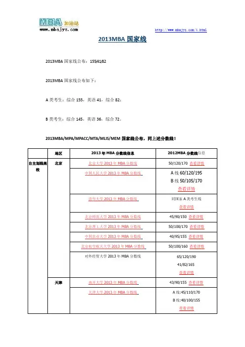 2013MBA国家线
