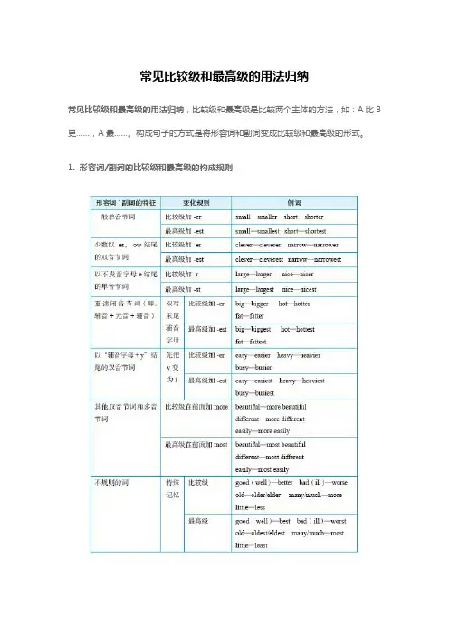 常见比较级和最高级的用法归纳