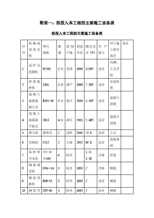 附表一：拟投入本工程的主要施工设备表3