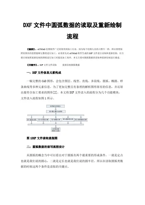 DXF文件中圆弧数据的读取及重新绘制流程