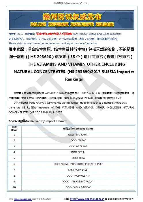 维生素原,混合维生素原、维生素及其衍生物…(HS 293690)2017 俄罗