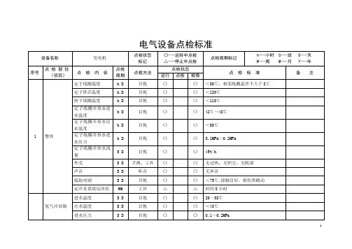 2020年火力发电厂电气设备巡点检标准