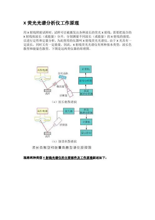 X荧光光谱分析仪工作原理
