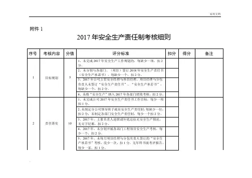 安全生产责任制考核细则1