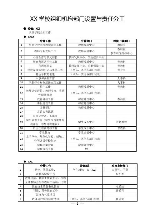 学校组织机构部门设置与责任分工