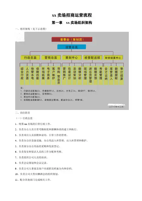 卖场招商运营流程