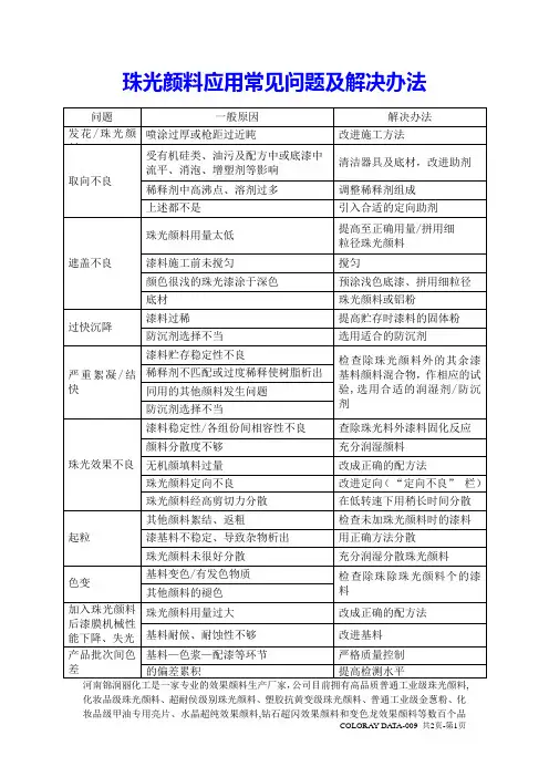 珠光颜料应用常见问题及解决办