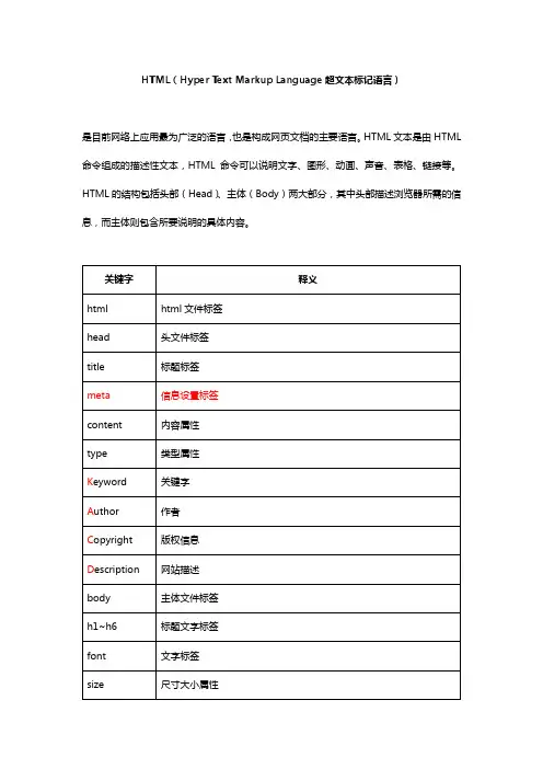 网页编程技术常用单词(HTML、CSS、JavaScript、jQuery、MySQL、PHP、ActionScript、XML、AJAX)