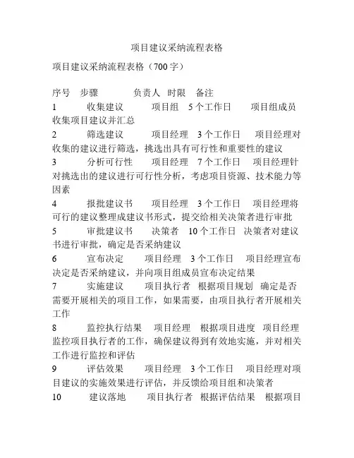 项目建议采纳流程表格