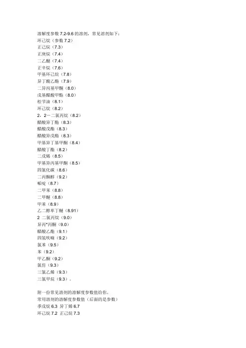常见溶剂的溶解参数