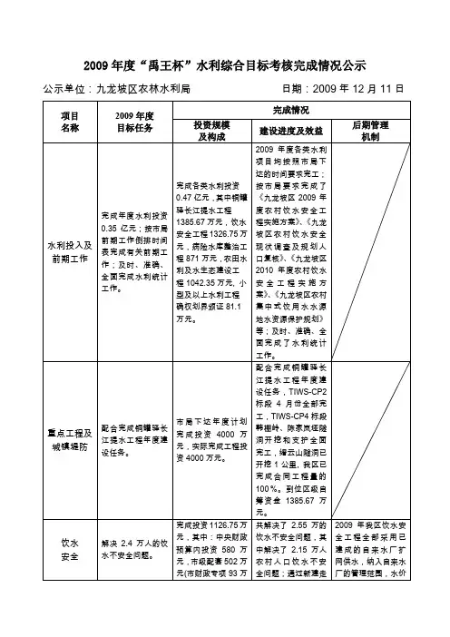 2009年度禹王杯水利综合目标考核完成情况公示(精)
