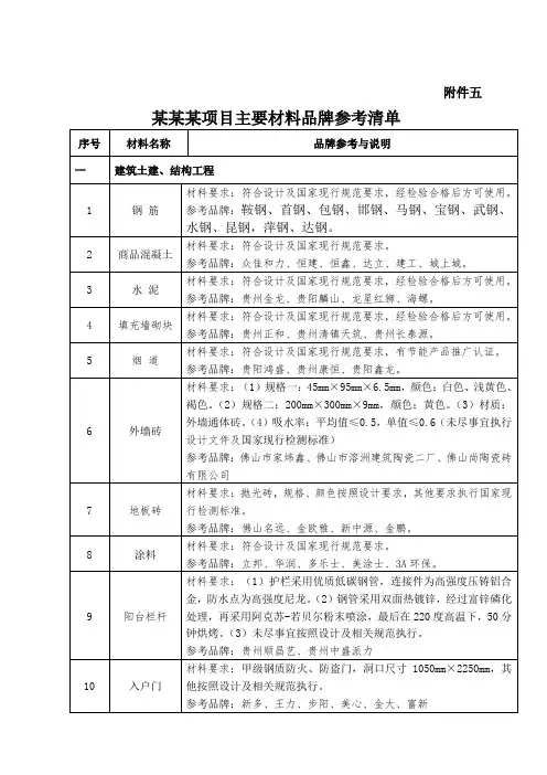 施工总承包合同 主要材料品牌参考清单模板