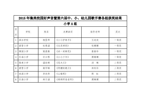 2015年集美校园好声音暨中小幼儿园歌手赛各组获