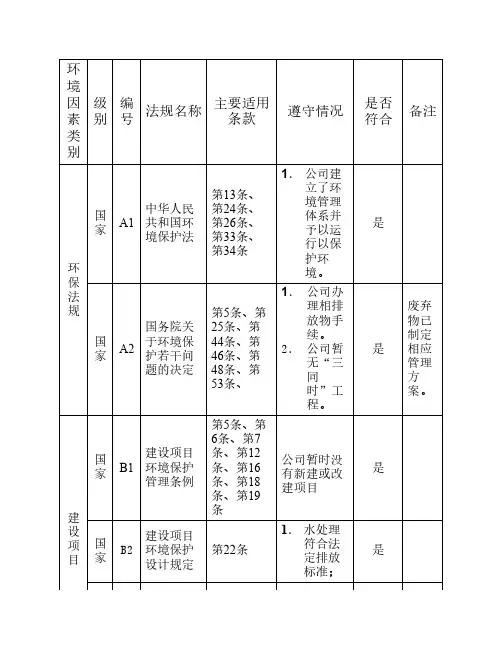 合规性评价表