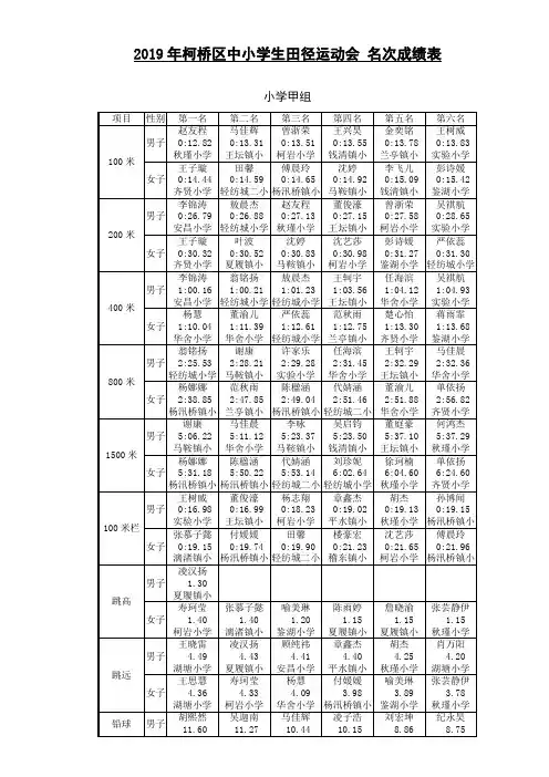 2019年柯桥区中小学生田径运动会名次成绩表