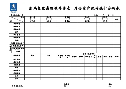 客户投诉统计分析表