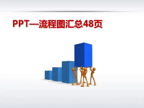 流程图PPT模板汇总1
