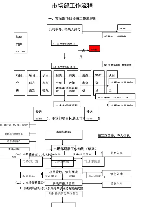 市场部工作流程图及具体流程