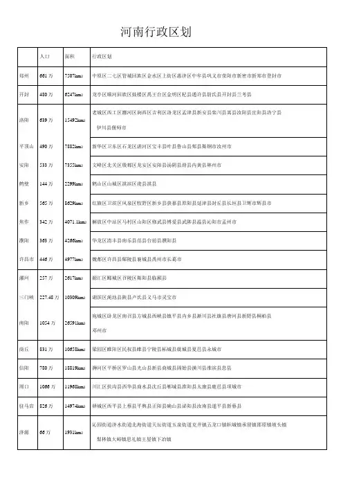 河南行政区划