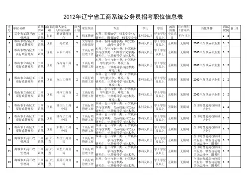 2012年辽宁省工商系统公务员招考职位信息表