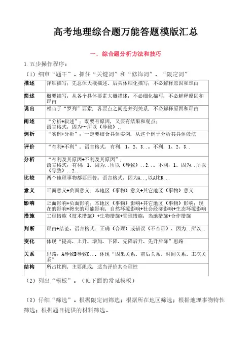 高考地理综合题万能答题模版汇总