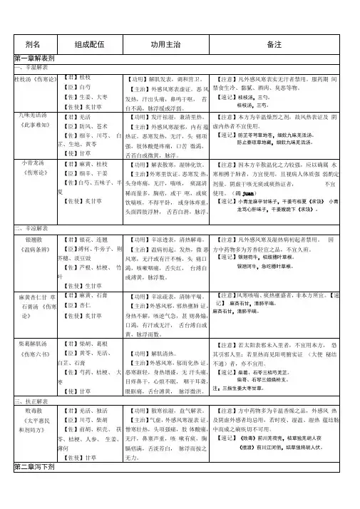 方剂学速记表格
