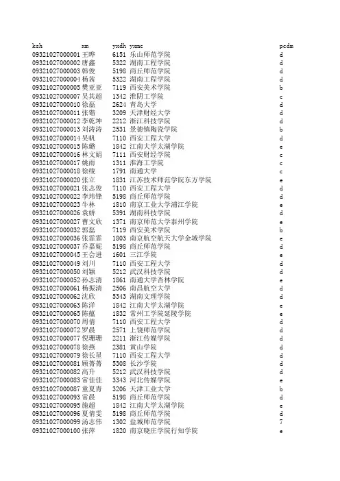扬州邗江09年高考录取情况表