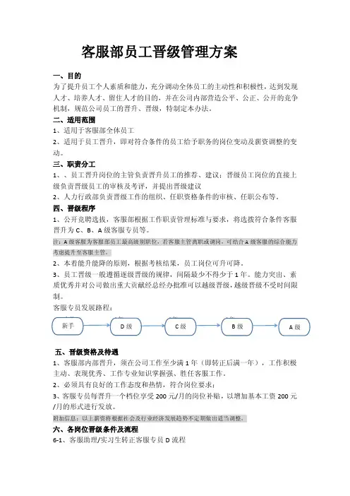 客服部岗位晋升标准