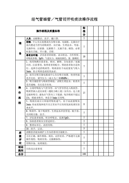 经气管插管／气管切开吸痰法操作流程