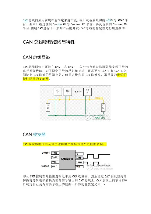 can链路